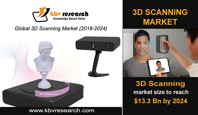 3D Scanning is an Emerging and Realization Technology