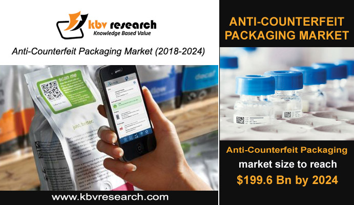 Pharmaceutical Industry Boosting the Adoption of Anti-counterfeit Packaging