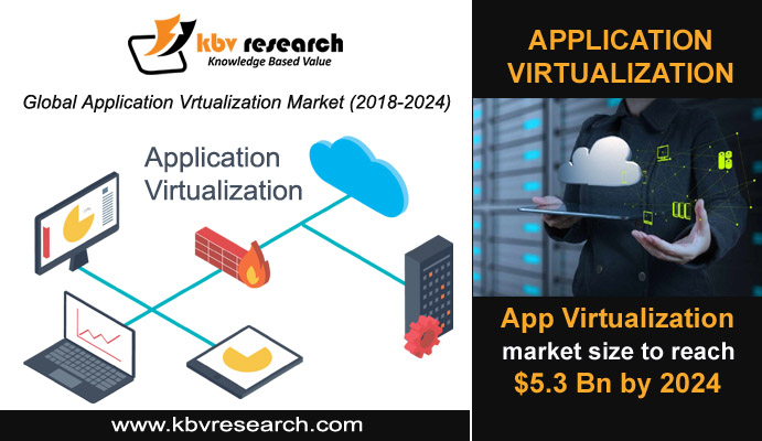 Application Virtualization Technology Increase IT Efficiency