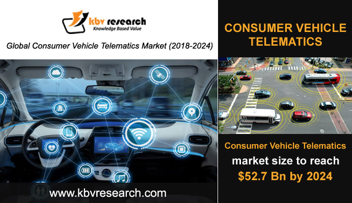 Consumer Vehicle Telematics: A Paradigm Shift in Transport & Logistics