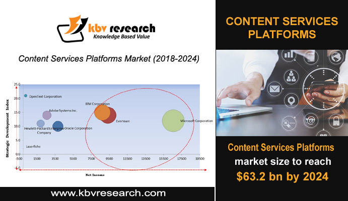 Content Services Platforms with Unlimited Potential