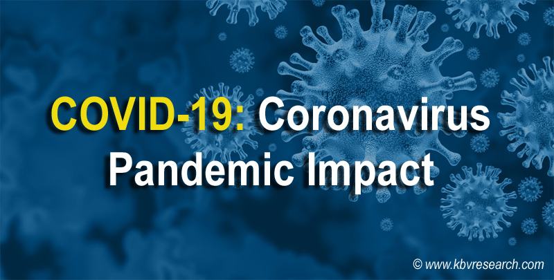 The Coronavirus Disease (COVID-19) Pandemic and How Industries Got Affected by the Outbreak