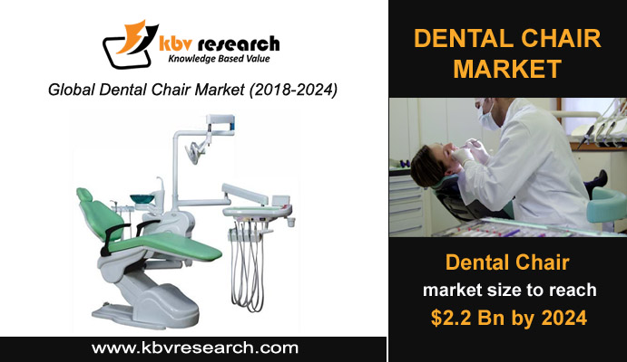 The Dental Chair is a Backbone of any Dental Practice