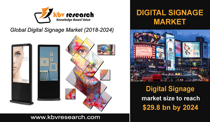 Digital Signage Market - A Trend Setter For The Emerging Industries