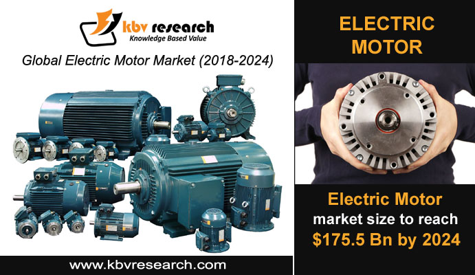 High Energy Efficiency Electric Motors Systems for Industry
