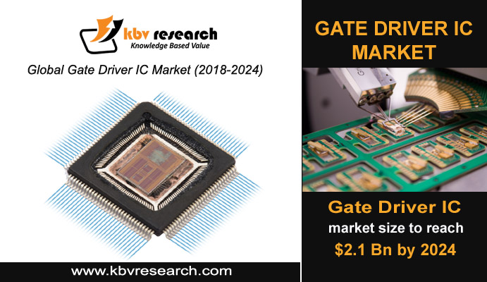 Rapid Electrification of Automobiles Driving the Gate Driver IC Industry
