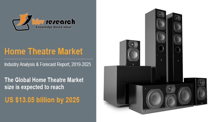 3 Major Trends That Build the Future of Home Theatre and Audio
