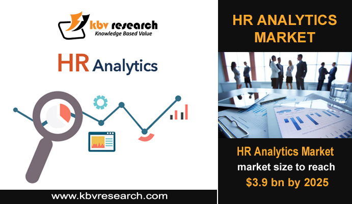 The importance of HR Analytics & exploring employee data