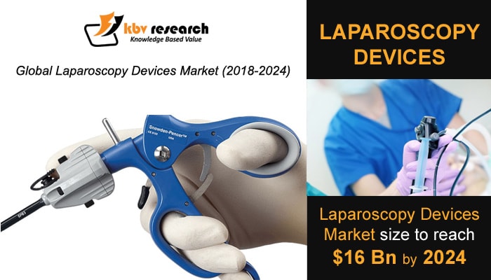 Laparoscopy Devices Market