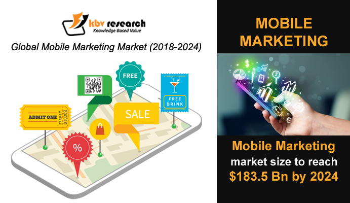 What Is Mobile Marketing & How Is It Modernising The Research Industry
