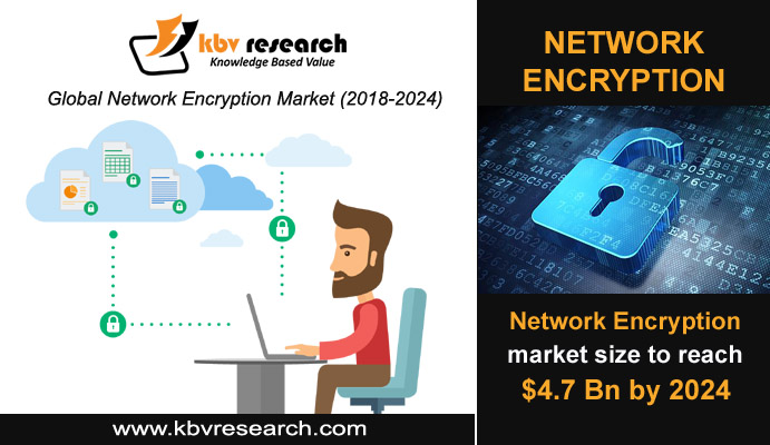 Network Encryption Technology Changing the Future