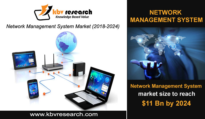 Network Management System: Improve Network Performanceâ€Ž
