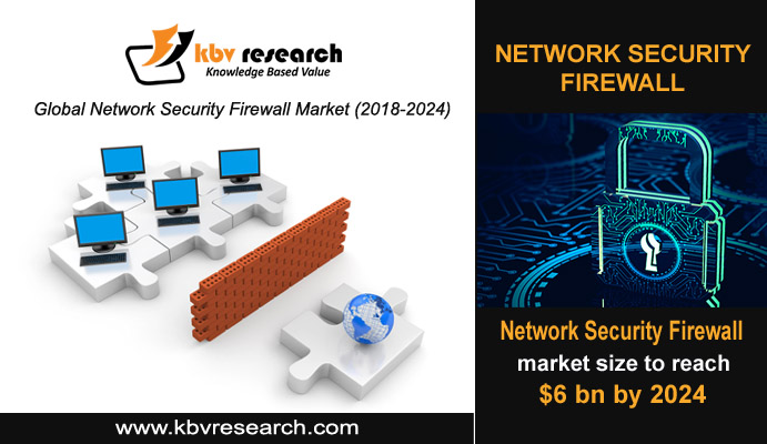 Why is a Network Security Firewall Important for Your Enterprise?