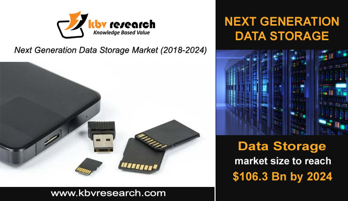 Next Generation Data Storage for The Future