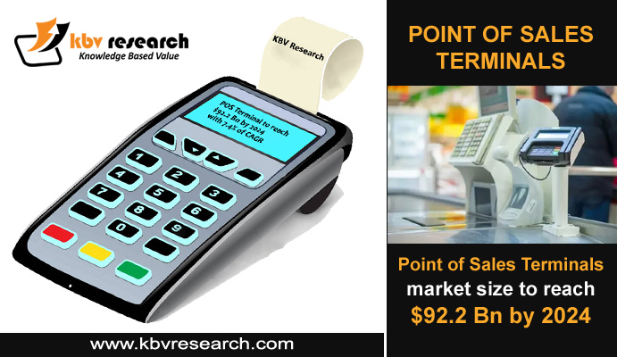 Point of Sale Terminals Systems & Solutions for any Business