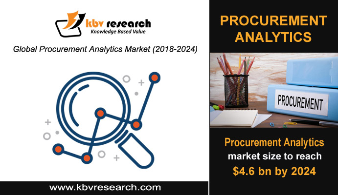 Procurement Analytics Rising Demand by Advance Data Analytics
