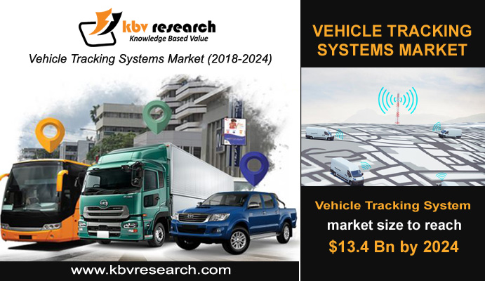 Vehicle Tracking System: The Next-Generation Solution