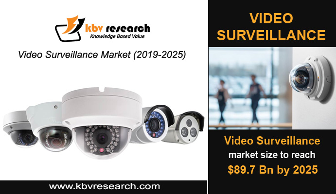 How Is Video Surveillance Budding With Artificial Intelligence?