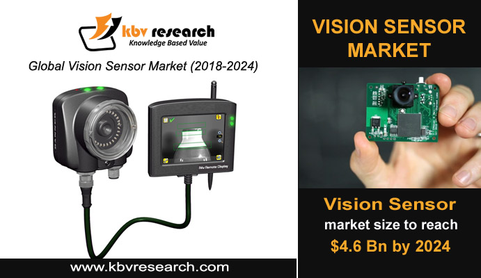 Vision Sensor Technology: Driving the Automotive Industry