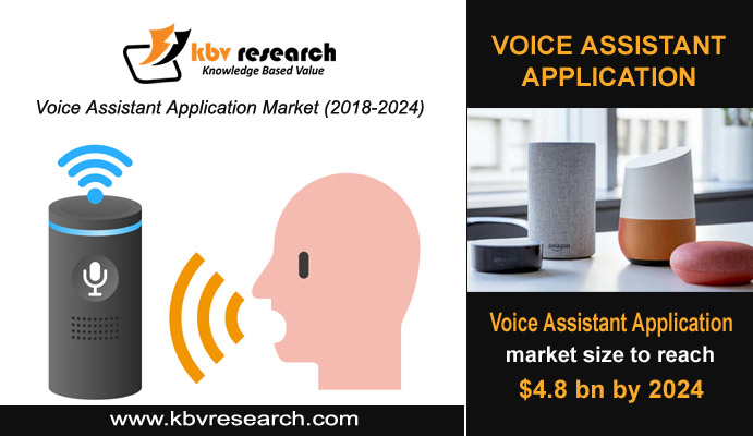 Role of Voice Assistant Applications in Changing Our Lives
