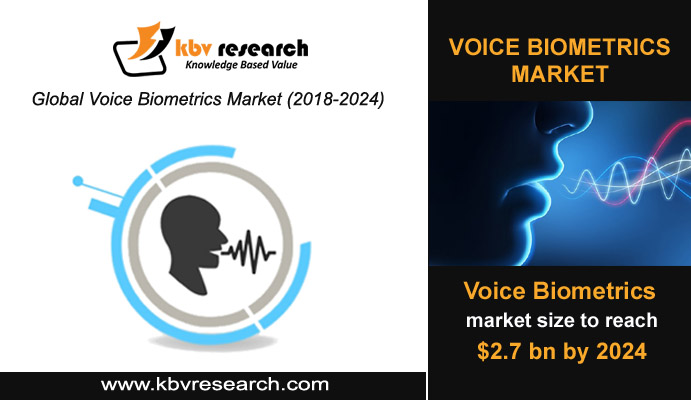 Voice Biometrics for Better Consumer Experience