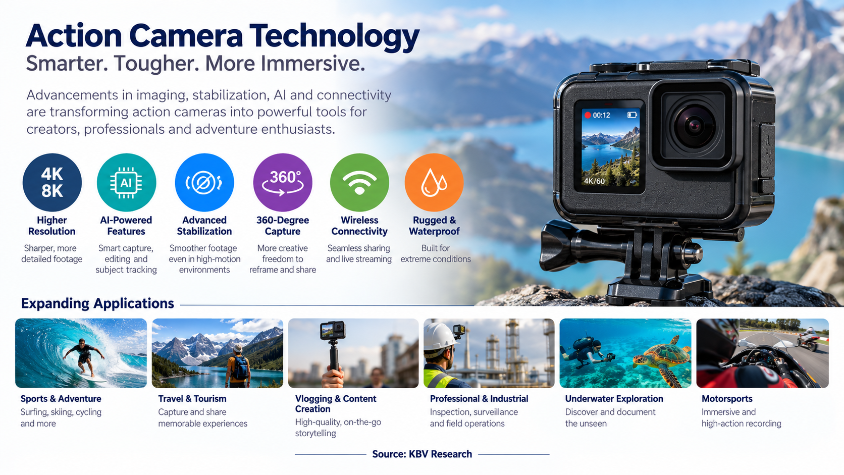 How Technology Is Reshaping the Action Camera Market: Innovation, Competition and the Next Growth Wave