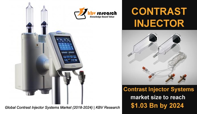 Global Contrast Injector Systems Market (2018-2024)