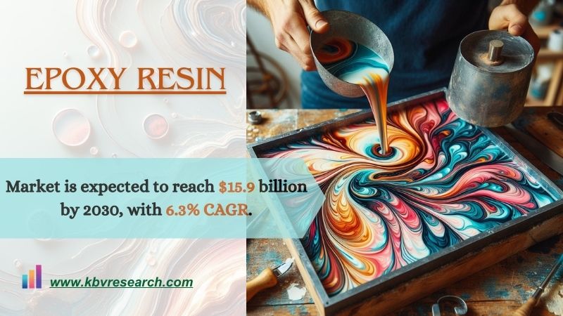 Epoxy Resin Market Insights | Trends & Opportunities