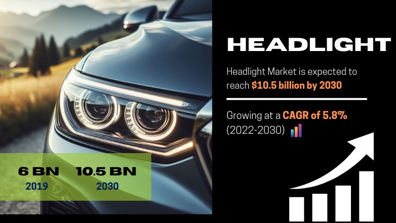 Shedding Light on the Global Headlight Market | Trends and Opportunities