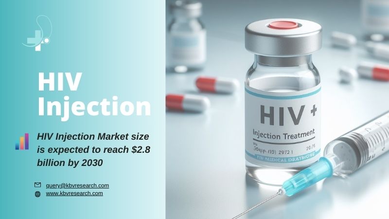 The Dynamic HIV Injection | Trends, Challenges, and Opportunities