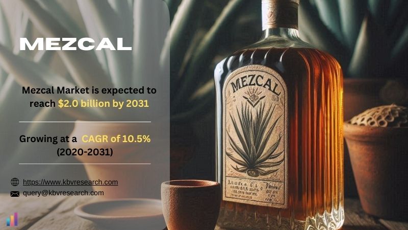 The Mezcal Market Trends | Growth, and Opportunities