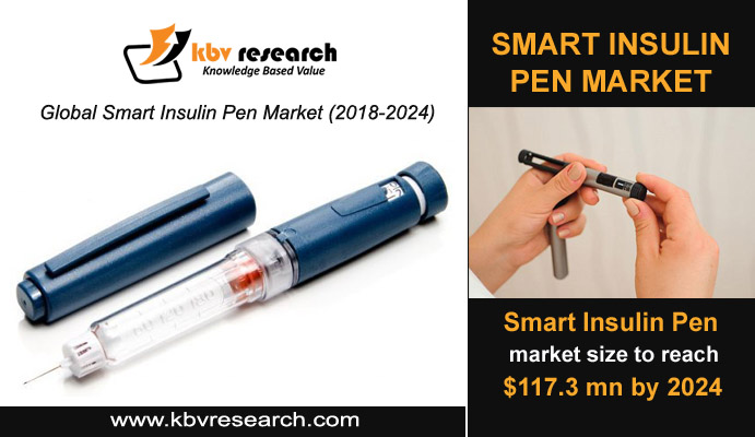 Smart Insulin Pens Consumption Market Size, Growth By KeyPlayers-Emperra,  Roche, Diamesco