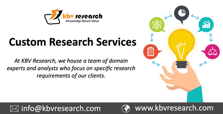 Custom research services