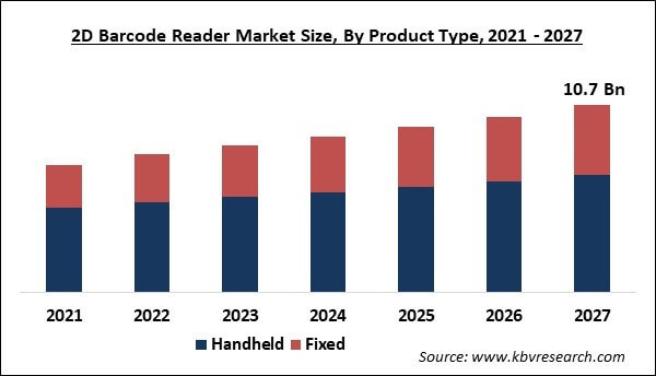 2D Barcode Reader Market Size - Global Opportunities and Trends Analysis Report 2021-2027