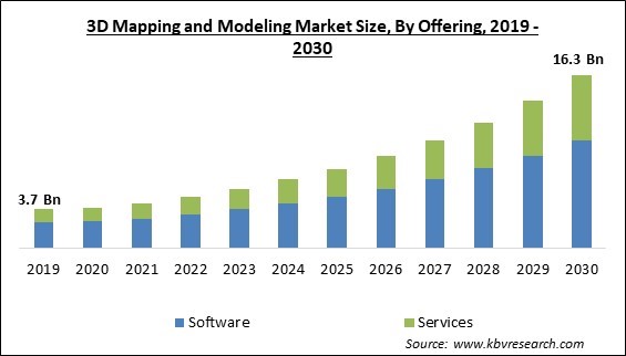 3D Mapping and Modeling Market Size - Global Opportunities and Trends Analysis Report 2019-2030
