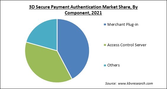 3D Secure Payment Authentication Market Share and Industry Analysis Report 2021
