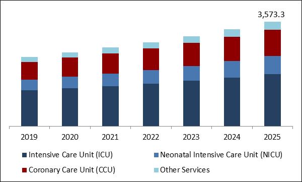 Acute Hospital Care Market Size