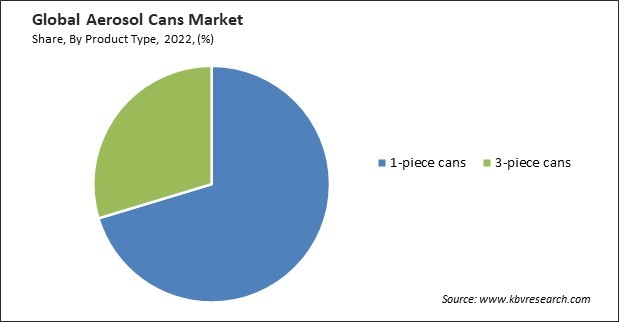 Aerosol Cans Market Share and Industry Analysis Report 2022