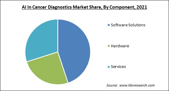 AI In Cancer Diagnostics Market Share and Industry Analysis Report 2021