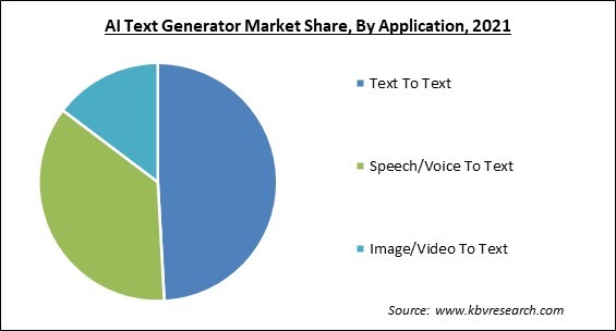 AI Text Generator Market Share and Industry Analysis Report 2021