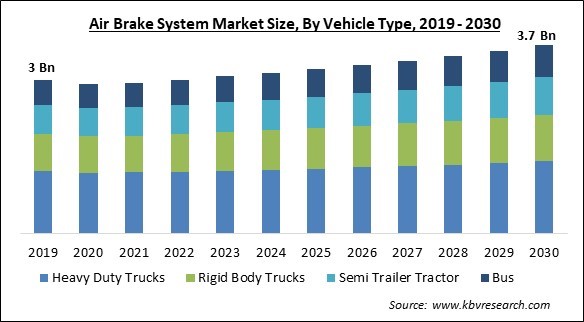 Air Brake System Market Size - Global Opportunities and Trends Analysis Report 2019-2030