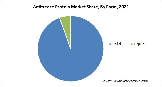 Antifreeze Protein Market Share and Industry Analysis Report 2021