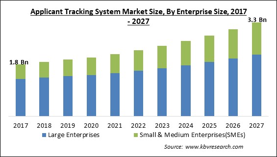 Applicant Tracking System Market Size - Global Opportunities and Trends Analysis Report 2017-2027