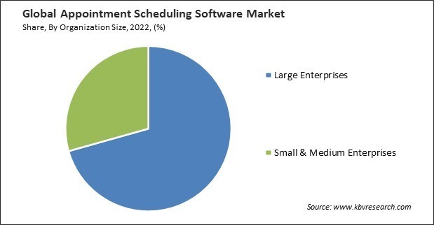 Appointment Scheduling Software Market Share and Industry Analysis Report 2022