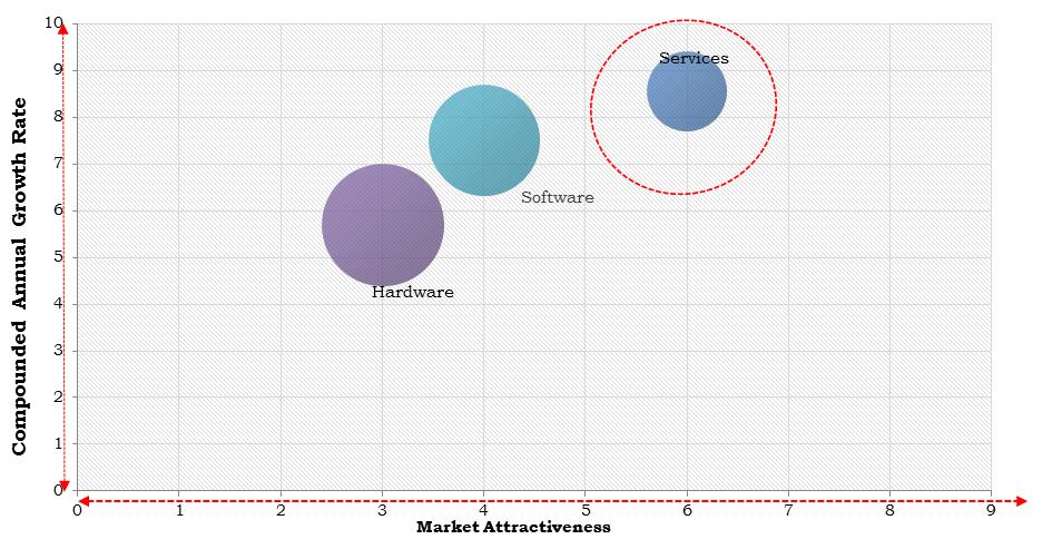 Asia Pacific Digital Inspection Market