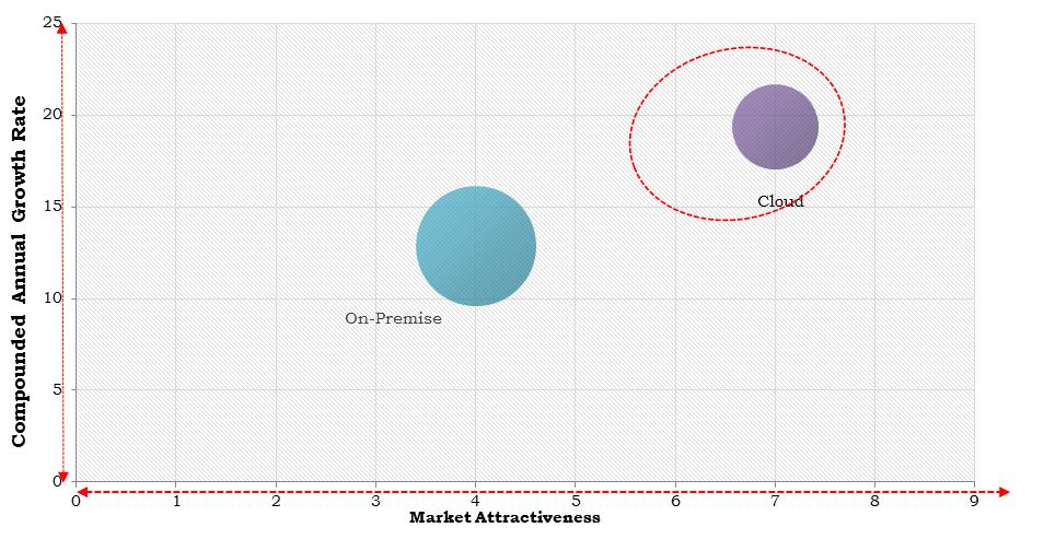 Asia Pacific Facility Management Market