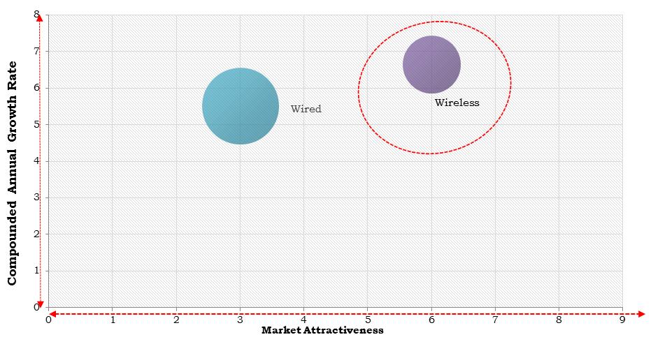 Asia Pacific High-End Lighting Market