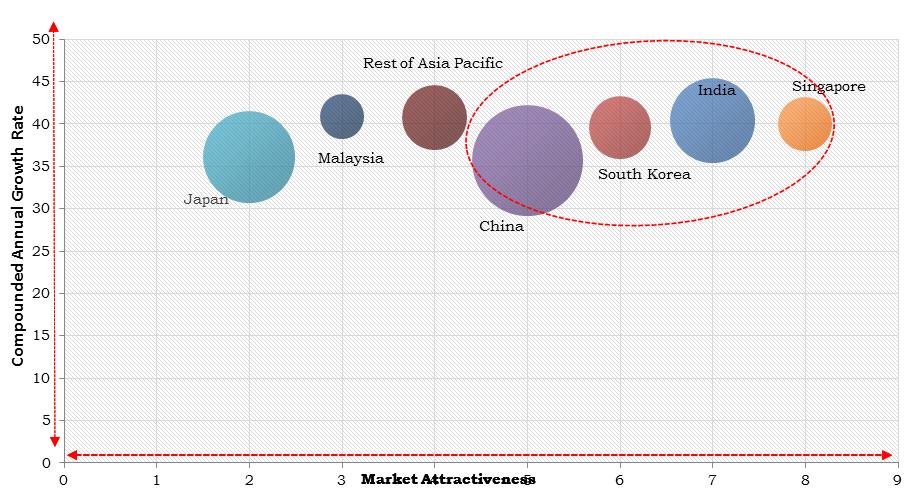 Asia Pacific Intelligent Virtual Assistant Market