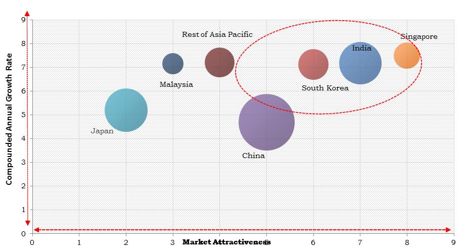 Asia Pacific Magnetic Sensor Market