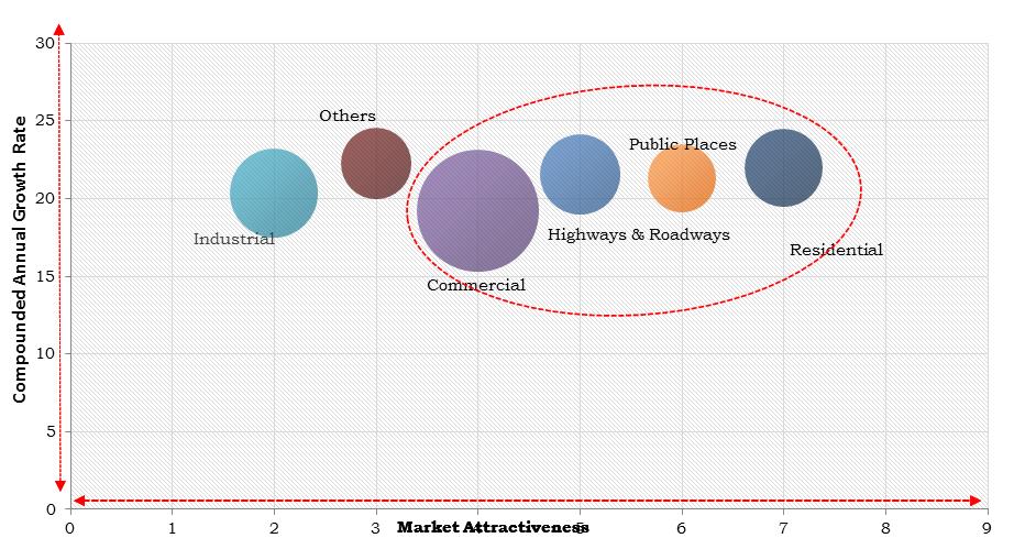 Asia Pacific Smart Lighting Market